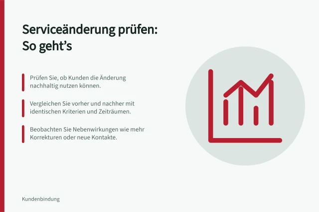 Serviceänderung prüfen: So geht’s: Prüfen Sie, ob Kunden die Änderung nachhaltig nutzen können.; Vergleichen Sie vorher und nachher mit identischen Kriterien und Zeiträumen.; Beobachten Sie Nebenwirkungen wie mehr Korrekturen oder neue Kontakte. Den Effekt einer Serviceänderung prüfen
