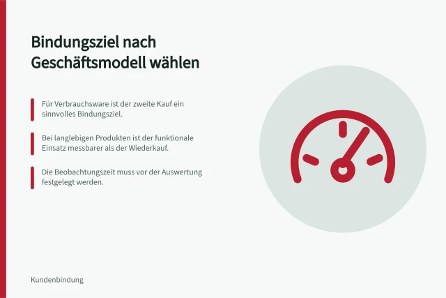 Bindungsziel nach Geschäftsmodell wählen: Für Verbrauchsware ist der zweite Kauf ein sinnvolles Bindungsziel.; Bei langlebigen Produkten ist der funktionale Einsatz messbarer als der Wiederkauf.; Die Beobachtungszeit muss vor der Auswertung festgelegt werden. Ein Bindungsziel nach Geschäftsmodell wählen
