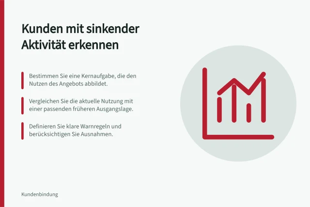 Kunden mit sinkender Aktivität erkennen: Bestimmen Sie eine Kernaufgabe, die den Nutzen des Angebots abbildet.; Vergleichen Sie die aktuelle Nutzung mit einer passenden früheren Ausgangslage.; Definieren Sie klare Warnregeln und berücksichtigen Sie Ausnahmen. Kunden mit sinkender Aktivität erkennen