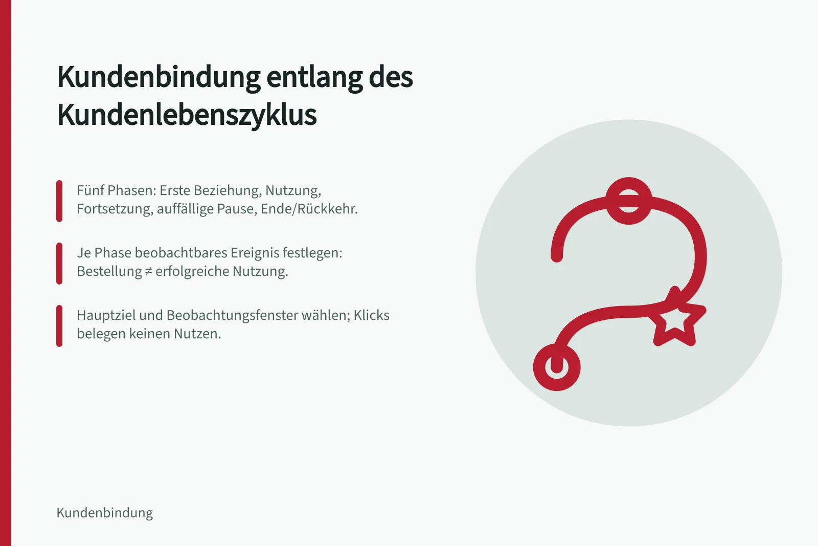 Kundenbindung entlang des Kundenlebenszyklus: Fünf Phasen: Erste Beziehung, Nutzung, Fortsetzung, auffällige Pause, Ende/Rückkehr.; Je Phase beobachtbares Ereignis festlegen: Bestellung ≠ erfolgreiche Nutzung.; Hauptziel und Beobachtungsfenster wählen; Klicks belegen keinen Nutzen.