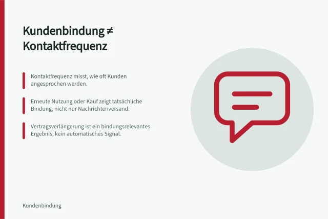 Kundenbindung ≠ Kontaktfrequenz: Kontaktfrequenz misst, wie oft Kunden angesprochen werden.; Erneute Nutzung oder Kauf zeigt tatsächliche Bindung, nicht nur Nachrichtenversand.; Vertragsverlängerung ist ein bindungsrelevantes Ergebnis, kein automatisches Signal. Kundenbindung und bloße Kontaktfrequenz unterscheiden
