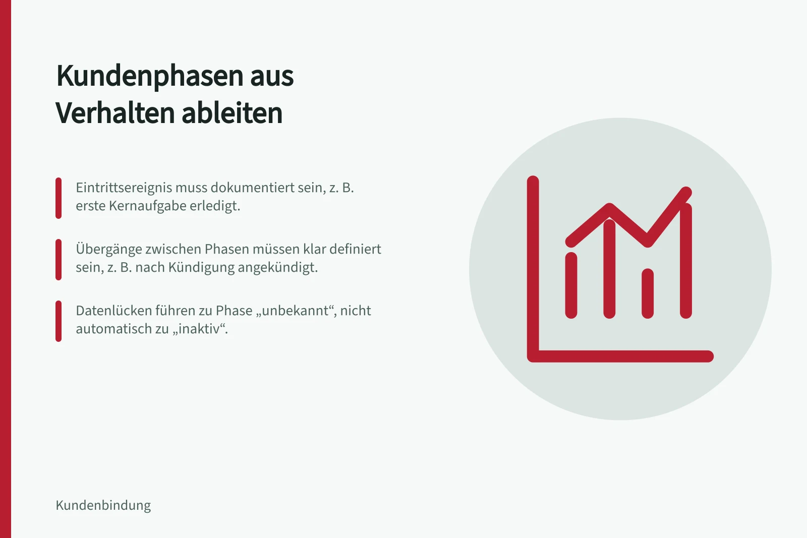 Kundenphasen aus Verhalten ableiten: Eintrittsereignis muss dokumentiert sein, z. B. erste Kernaufgabe erledigt.; Übergänge zwischen Phasen müssen klar definiert sein, z. B. nach Kündigung angekündigt.; Datenlücken führen zu Phase „unbekannt“, nicht automatisch zu „inaktiv“.