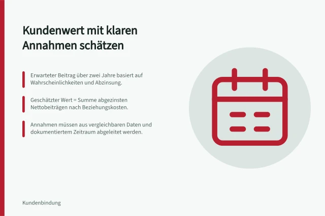 Kundenwert mit klaren Annahmen schätzen: Erwarteter Beitrag über zwei Jahre basiert auf Wahrscheinlichkeiten und Abzinsung.; Geschätzter Wert = Summe abgezinsten Nettobeiträgen nach Beziehungskosten.; Annahmen müssen aus vergleichbaren Daten und dokumentiertem Zeitraum abgeleitet werden. Kundenwert mit klaren Annahmen schätzen