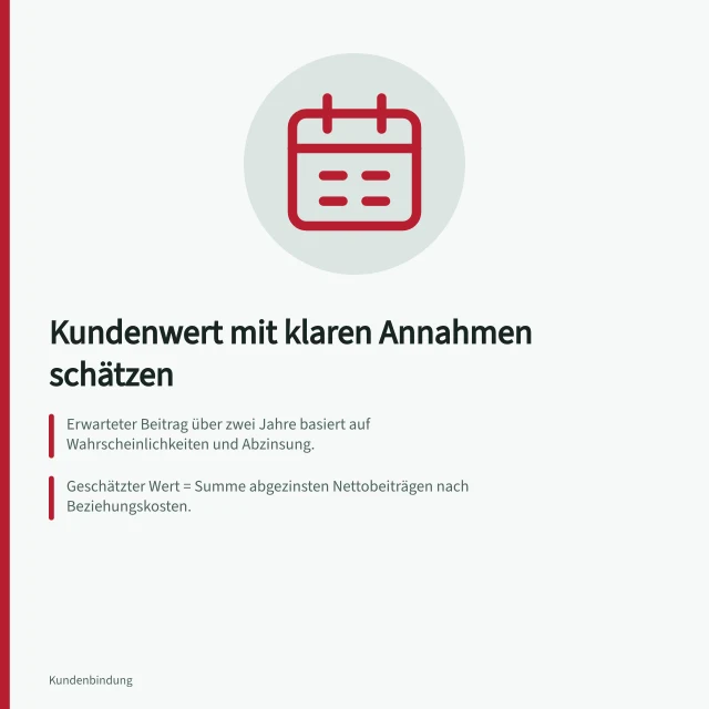 Kundenwert mit klaren Annahmen schätzen: Erwarteter Beitrag über zwei Jahre basiert auf Wahrscheinlichkeiten und Abzinsung.; Geschätzter Wert = Summe abgezinsten Nettobeiträgen nach Beziehungskosten.; Annahmen müssen aus vergleichbaren Daten und dokumentiertem Zeitraum abgeleitet werden. Kundenwert mit klaren Annahmen schätzen
