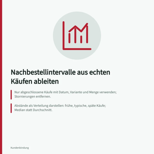 Nachbestellintervalle aus echten Käufen ableiten: Nur abgeschlossene Käufe mit Datum, Variante und Menge verwenden; Stornierungen entfernen.; Abstände als Verteilung darstellen: frühe, typische, späte Käufe; Median statt Durchschnitt.; Erinnerung als Fenster (z.B. Woche 8-12) statt exakter Tag; nach Kauf verschieben. Nachbestellintervalle aus echten Käufen ableiten