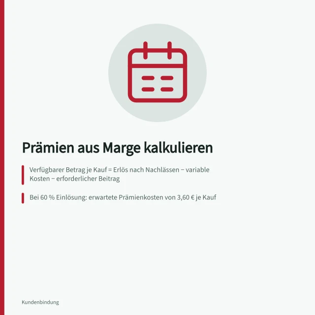 Prämien aus Marge kalkulieren: Verfügbarer Betrag je Kauf = Erlös nach Nachlässen − variable Kosten − erforderlicher Beitrag; Bei 60 % Einlösung: erwartete Prämienkosten von 3,60 € je Kauf; Gesamtkosten müssen innerhalb dokumentierten Rahmens bleiben. Prämien aus der verfügbaren Marge kalkulieren