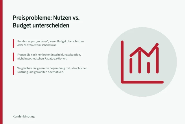 Preisprobleme: Nutzen vs. Budget unterscheiden: Kunden sagen „zu teuer“, wenn Budget überschritten oder Nutzen enttäuschend war.; Fragen Sie nach konkreter Entscheidungssituation, nicht hypothetischen Rabattreaktionen.; Vergleichen Sie genannte Begründung mit tatsächlicher Nutzung und gewählten Alternativen. Preisprobleme von fehlendem Nutzen unterscheiden