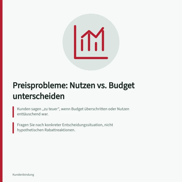 Preisprobleme: Nutzen vs. Budget unterscheiden: Kunden sagen „zu teuer“, wenn Budget überschritten oder Nutzen enttäuschend war.; Fragen Sie nach konkreter Entscheidungssituation, nicht hypothetischen Rabattreaktionen.; Vergleichen Sie genannte Begründung mit tatsächlicher Nutzung und gewählten Alternativen. Preisprobleme von fehlendem Nutzen unterscheiden