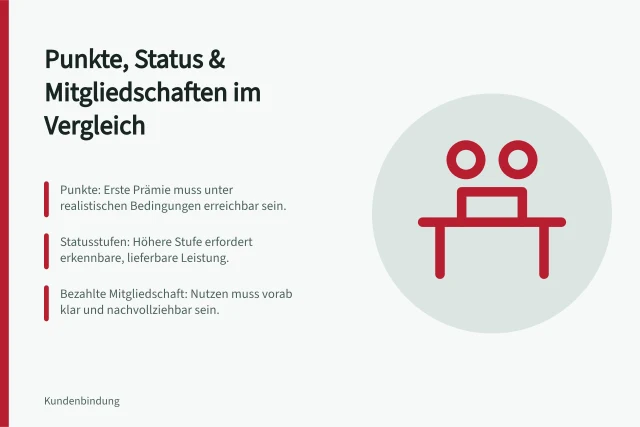 Punkte, Status & Mitgliedschaften im Vergleich: Punkte: Erste Prämie muss unter realistischen Bedingungen erreichbar sein.; Statusstufen: Höhere Stufe erfordert erkennbare, lieferbare Leistung.; Bezahlte Mitgliedschaft: Nutzen muss vorab klar und nachvollziehbar sein. Punkte, Statusstufen und bezahlte Mitgliedschaften vergleichen