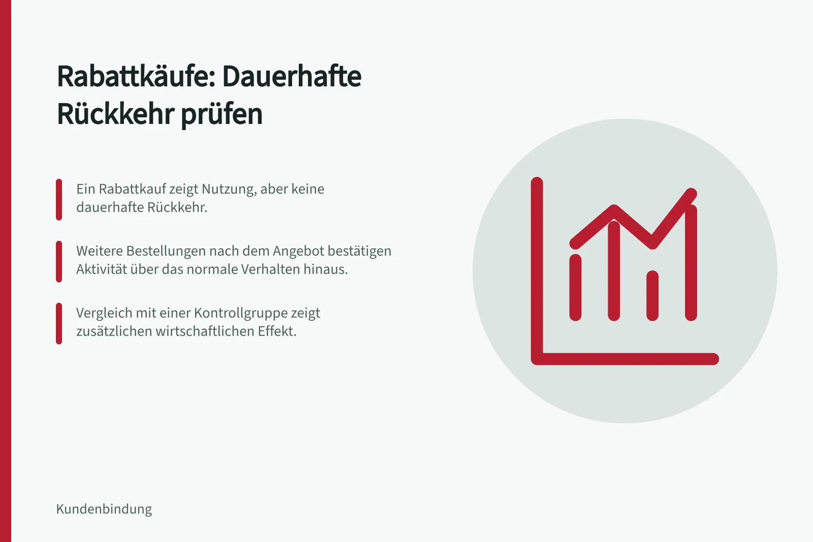 Rabattkäufe: Dauerhafte Rückkehr prüfen: Ein Rabattkauf zeigt Nutzung, aber keine dauerhafte Rückkehr.; Weitere Bestellungen nach dem Angebot bestätigen Aktivität über das normale Verhalten hinaus.; Vergleich mit einer Kontrollgruppe zeigt zusätzlichen wirtschaftlichen Effekt.