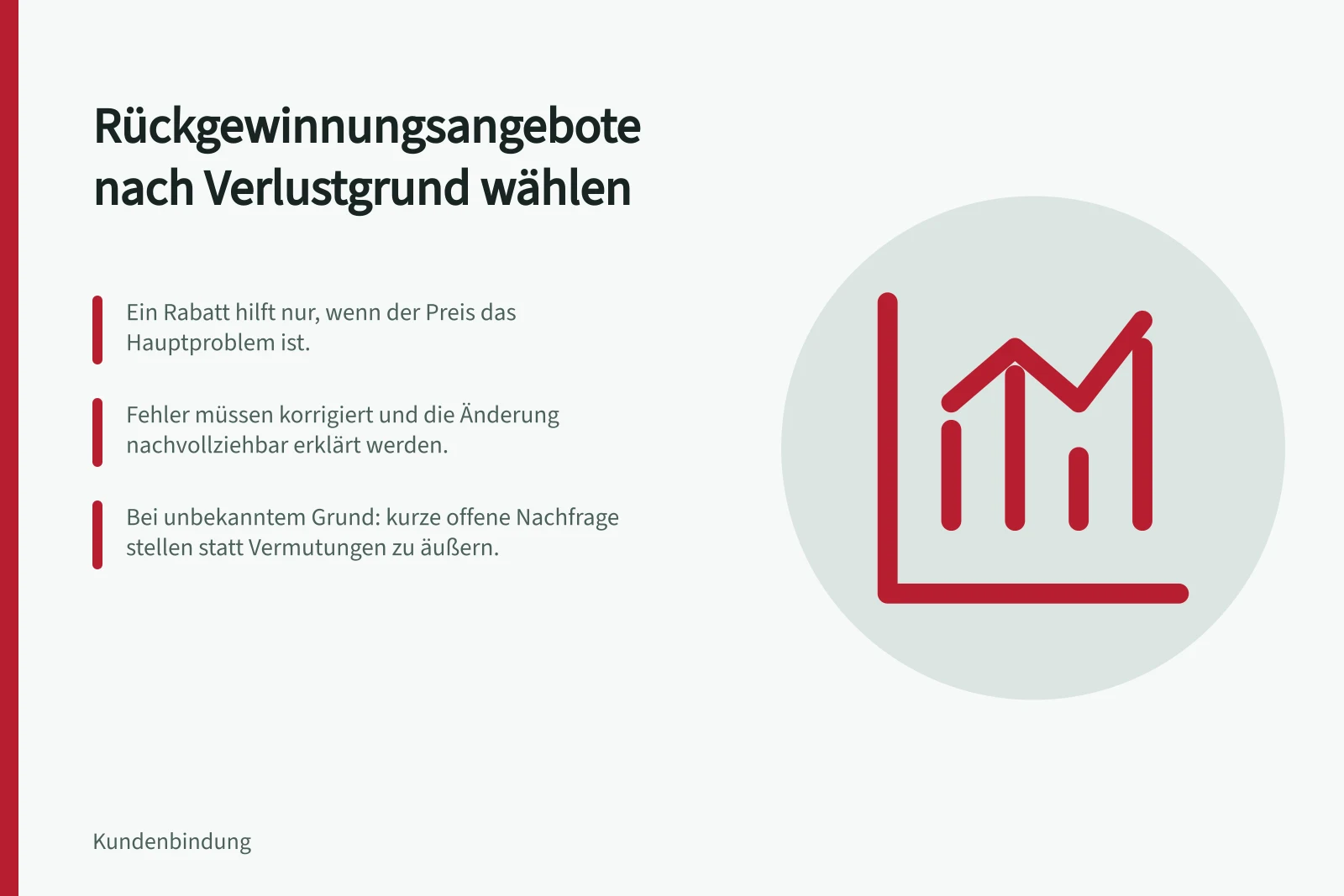 Rückgewinnungsangebote nach Verlustgrund wählen: Ein Rabatt hilft nur, wenn der Preis das Hauptproblem ist.; Fehler müssen korrigiert und die Änderung nachvollziehbar erklärt werden.; Bei unbekanntem Grund: kurze offene Nachfrage stellen statt Vermutungen zu äußern.