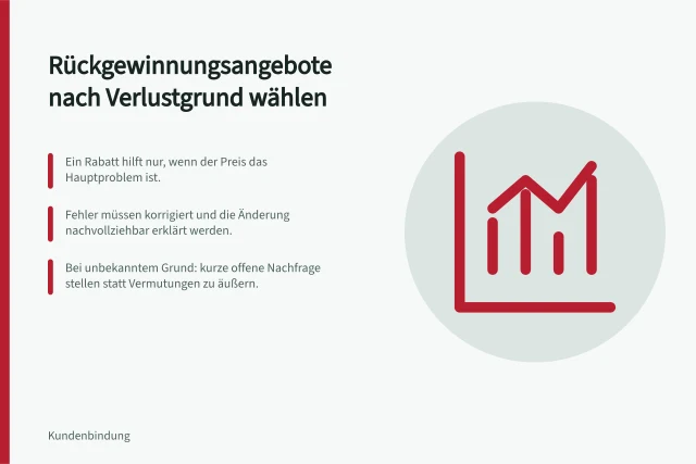 Rückgewinnungsangebote nach Verlustgrund wählen: Ein Rabatt hilft nur, wenn der Preis das Hauptproblem ist.; Fehler müssen korrigiert und die Änderung nachvollziehbar erklärt werden.; Bei unbekanntem Grund: kurze offene Nachfrage stellen statt Vermutungen zu äußern. Rückgewinnungsangebote nach Verlustgrund auswählen