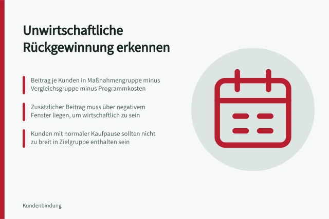 Unwirtschaftliche Rückgewinnung erkennen: Beitrag je Kunden in Maßnahmengruppe minus Vergleichsgruppe minus Programmkosten; Zusätzlicher Beitrag muss über negativem Fenster liegen, um wirtschaftlich zu sein; Kunden mit normaler Kaufpause sollten nicht zu breit in Zielgruppe enthalten sein. Unwirtschaftliche Rückgewinnung erkennen